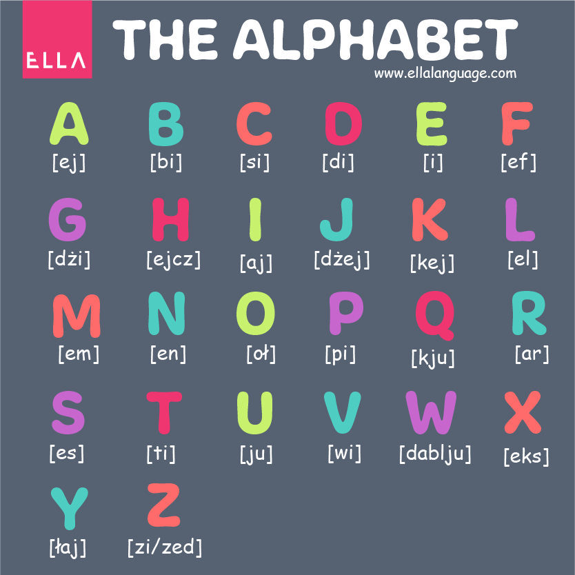 alfabet po angielsku
