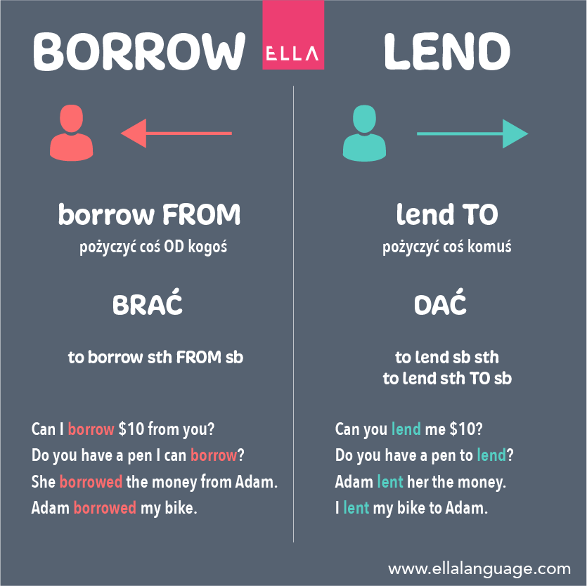 borrow lend użycie