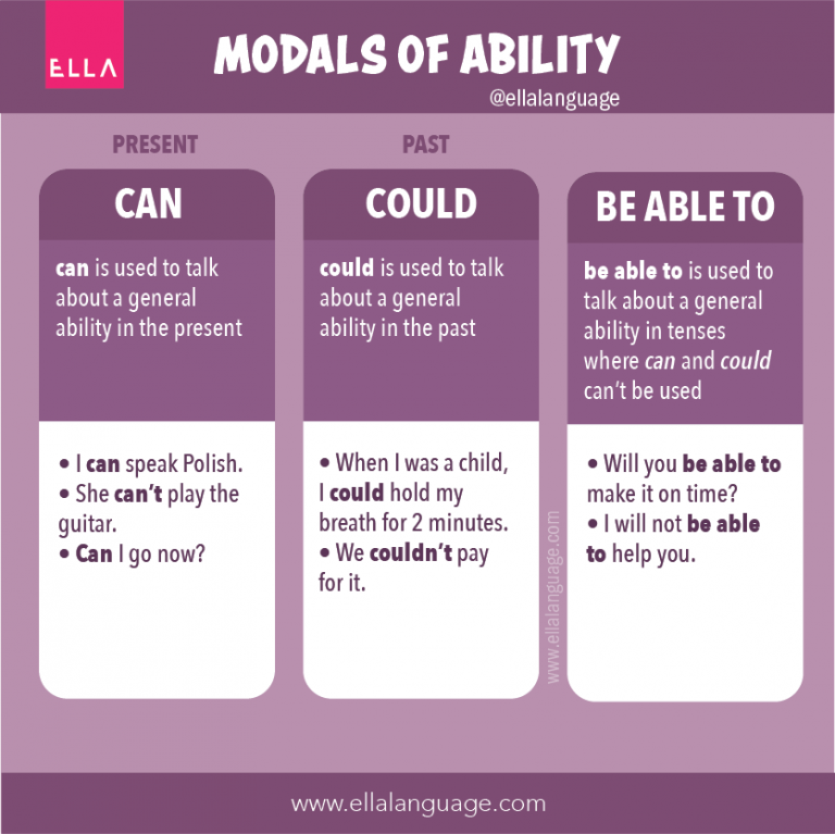 Czasowniki Modalne ćwiczenia Pdf Czasowniki modalne w języku angielskim - Modal verbs | ELLA