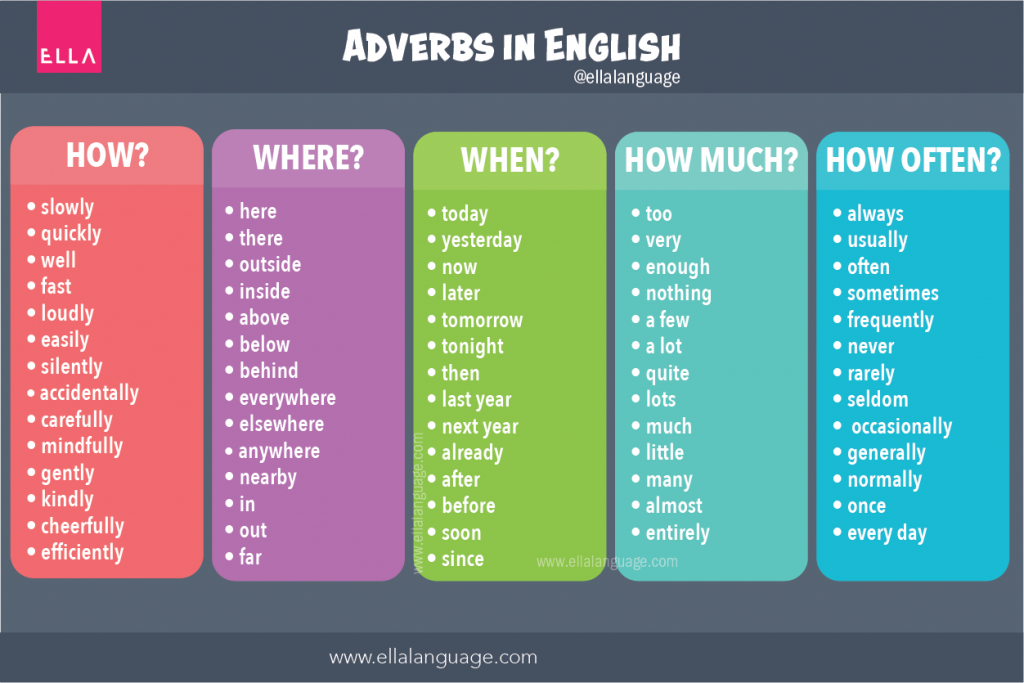 adverbs in English