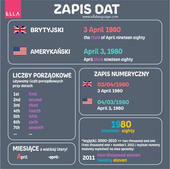 Jak Wygląda Mój Dzień Po Angielsku Daty po angielsku - Podawanie dat i pytania o datę | ELLA