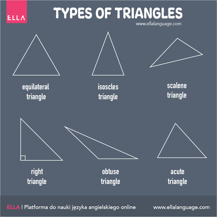 geometria po angielsku types of triangles