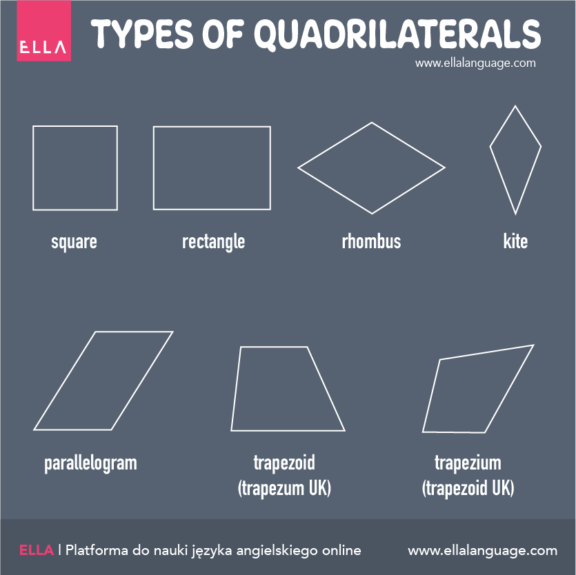 geometria po angielsku types of quadrilaterals