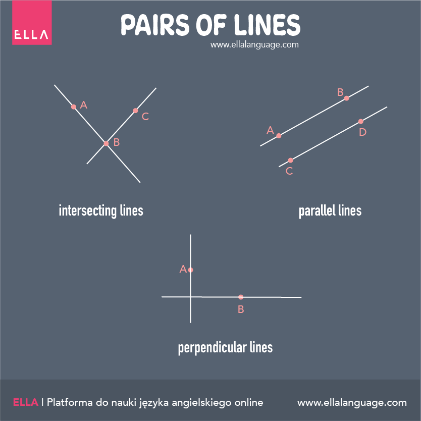 geometria po angielsku pairs of lines